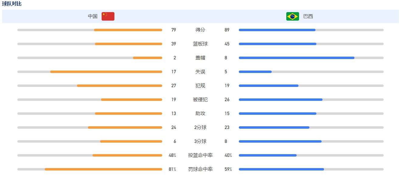 赛后，波切蒂诺也证实这一点：“我对拉维亚有点担忧。